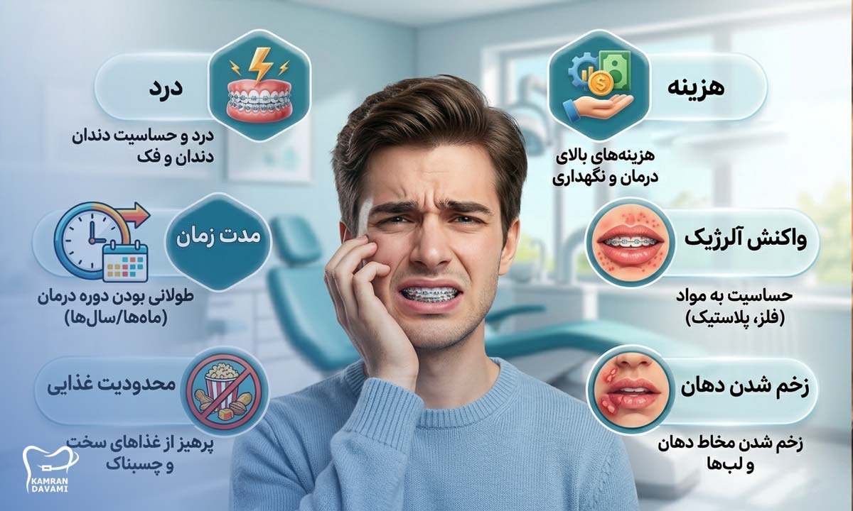 orthodontic-treatment-side-effects